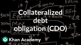 Collateralized debt obligation CDO  Finance amp Capital Markets  Khan Academy [upl. by Akinet]