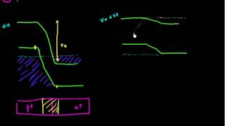 How can we achieve population inversion in an PN diode [upl. by Nazarius]