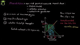 Marktfalen amp overheidsingrijpen met een minimum prijs  economie uitleg [upl. by Namaan367]