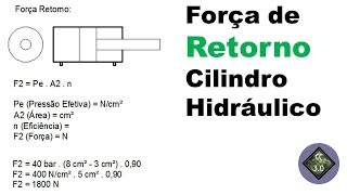 Força Retorno Cilindro Hidráulico [upl. by Leber]