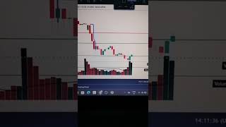 Order Book orderbook orderblocktrading orderblockstrategy optionstrategy trading youtubeshorts [upl. by Yruam531]