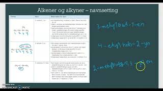 Kap 52 Del 3 Navnsetting av alkener alkyner sykloalkaner og aromater [upl. by Betthel]