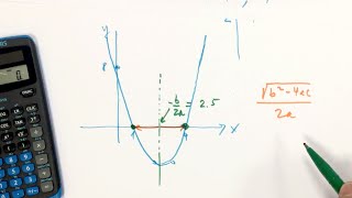 Quadratische Gleichung Nullstelle Diskriminante Parabel [upl. by Droffilc94]