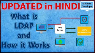 updated in Hindi What is LDAP and Active Directory How LDAP works and the structure of LDAPAD [upl. by Tireb]