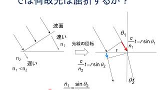 光学フィルムの屈折率と複屈折 [upl. by Didi]