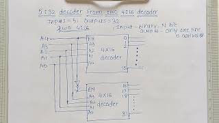 5 to 32 decoder using 4 to 16 decoder  Digital Electronics [upl. by Notlef843]