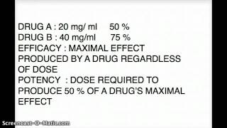 USMLE EFFICACY REALATED QUESTION DISCUSSED [upl. by Lord]