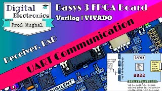 22 Part 2 UARTRxD Serial Communication using an FPGA Board ➟ StepbyStep Instructions [upl. by Dyanne]