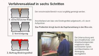 OberflächenRissprüfung mit dem Farbeindringverfahren  Wissensfloater 5 Sek II [upl. by Lledner355]