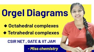 Co9● Orgel diagram  Orgel Diagram for d1 to d9  Octahedral complexes amp Tetrahedral complexes [upl. by Byrd]