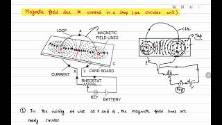 4 Magnetic field due to a current in a loop or circular coil [upl. by Zavras]