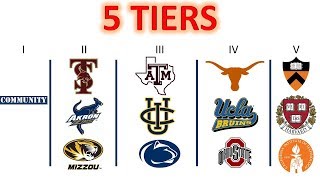 College Rankings The 5 Tiers of Colleges in America [upl. by Oimetra]