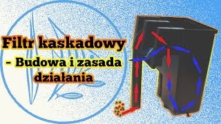 Filtr kaskadowy  Budowa i zasada działania [upl. by Tnilc]