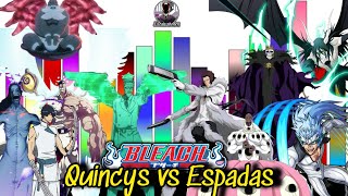 NIVELES DE PODER QUINCYS VS ESPADAS BLEACH [upl. by Snodgrass]