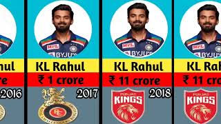 KL Rahul 2011 to 2024 IPL Salaries per season KL Rahul IPL total income 2024 [upl. by Atnauqahs]