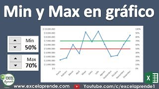 Agregar Min y Max a gráfico en Excel  Excel Aprende [upl. by Monney]