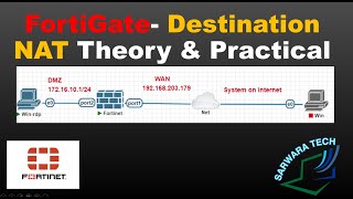 How to Configure Destination NAT Virtual IP amp Port Forwarding in FortiGate Hindi [upl. by Wilek]