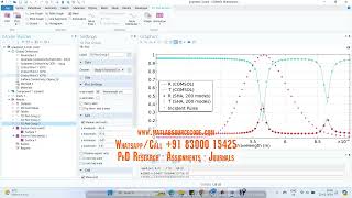 Graphene Plasmonics for Terahertz to Mid infrared applications COMSOL project [upl. by Vivien919]