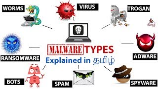 Malware Types explained in Detail  how to protect from Malware attacks TAMIL [upl. by Enella]