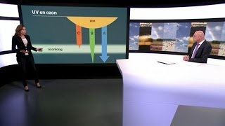 Uitleg over de ozonlaag en uitleg over UV temperatuur en atmosfeer [upl. by Lednyc]