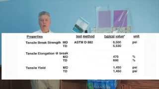 Plastic PE Film Property Sheet [upl. by Ahsram124]