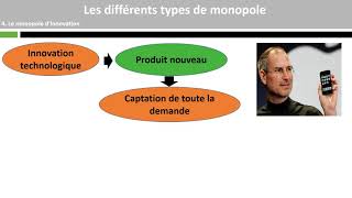 Les différents types de monopole 24 [upl. by Acinomahs]