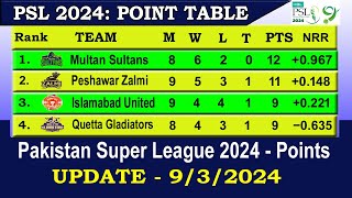 PSL 2024 Points Table Today 9th MAR  PSL 9 Points Table  Pakistan Super League 2024 Points Table [upl. by Baptiste]