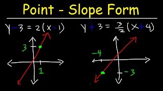 How To Graph Linear Equations In Point Slope Form  Algebra [upl. by Higginson]