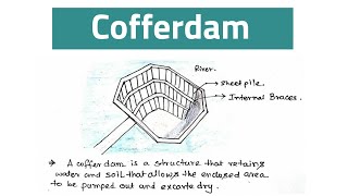 What are Cofferdams How are They Used Types of cofferdam  IN HINDI [upl. by Oenire]