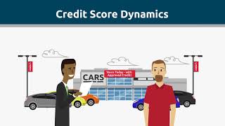 Managing Your FICO® Scores  FICO Credit Education Series [upl. by Narrad]