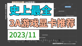 【显卡推荐】详解3A游戏党显卡推荐，不同分辨率适合买什么显卡 [upl. by Quigley]