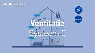 Ventilatie Systeem C  Itho Daalderop [upl. by Anahcar985]