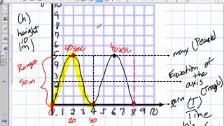 Periodic Functions Grade 11 mixed Lesson 6 1 11 20 12 [upl. by Proulx]