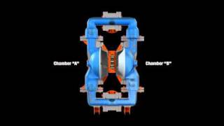 Wilden  How AirOperated DoubleDiaphram Pumps Work [upl. by Acinat641]