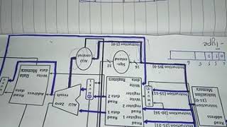 MIPS single cycle datapath Rtype Instructions [upl. by Ariajaj]