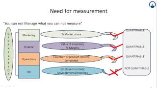 Human resource ROI [upl. by Esya]