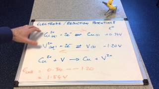 Electrode Potentials [upl. by Sulamith]