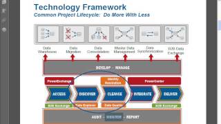 Informatica Data CleansingInformatica Data Quality TrainingData Quality Informaica Cou [upl. by Philbo]