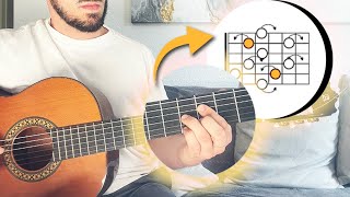 Cómo usar ESCALAS y ACORDES DISMINUIDOS en la guitarra [upl. by Annaik]