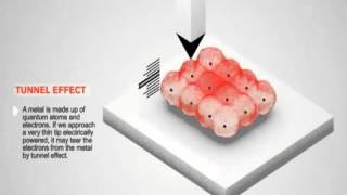 Mecânica Quântica Tunelamento Quântico e STM [upl. by Ojaras]