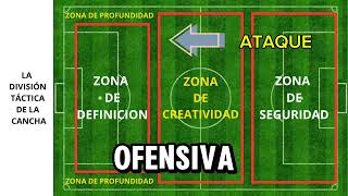 ZONA DE CREATIVIDAD EN FÚTBOL ZonaDeCreatividad FútbolOfensiva [upl. by Atokad]