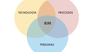 BIM  La mejor explicación de Qué es BIM Building Information Modeling [upl. by Oneg]