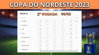 TABELA DA COPA DO NORDESTE 2023 0602 [upl. by Pavla232]