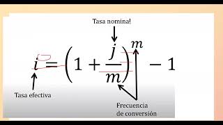 Tasa nominal y efectivaEjercicios resueltos para su conversión Tasa nominal efectiva equivalente [upl. by Lashond390]