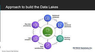 Part 2 Building an Effective Data Lake with AWS S3  Video 2 [upl. by Rehpotsirahc]