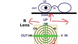 Using a lensometer part 2  measuring prism [upl. by Bolen]