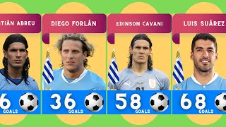 Uruguay National Team Best Scorers In History [upl. by Valeria]