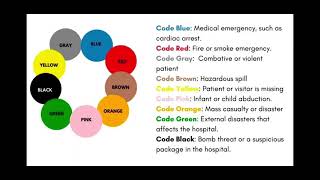 Critical Care Nursing Hospital Code Blue Yellow black and green  Hospital Code medical viral [upl. by Shiff]