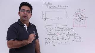 Torsional Equation [upl. by Irollam42]