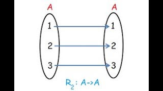 30 Problems on Reflexive Relations [upl. by Nauqahs]